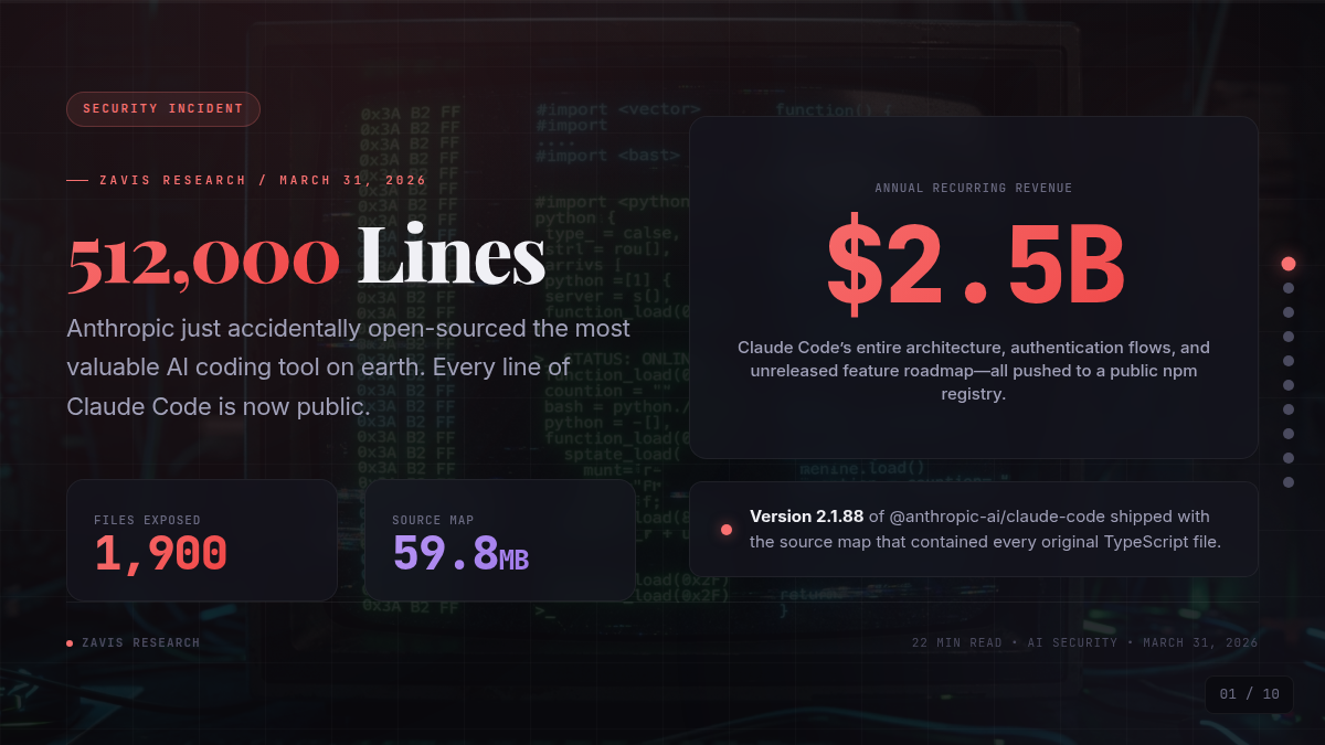 512,000 Lines: The Claude Code Source Leak