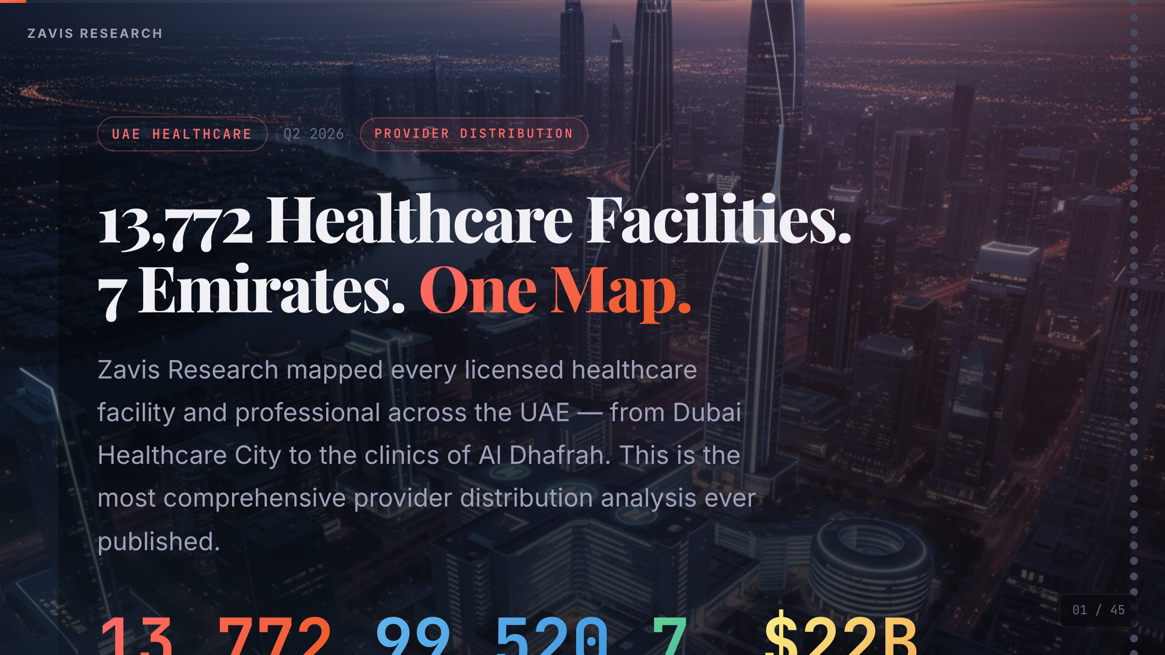 UAE Healthcare Capacity Report Q2 2026: Provider Distribution by Emirate